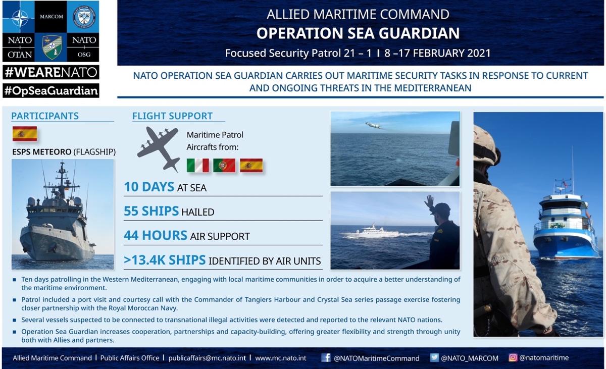 osg-foc-ops-21-1-infographic-ppt-d-2aIJl1